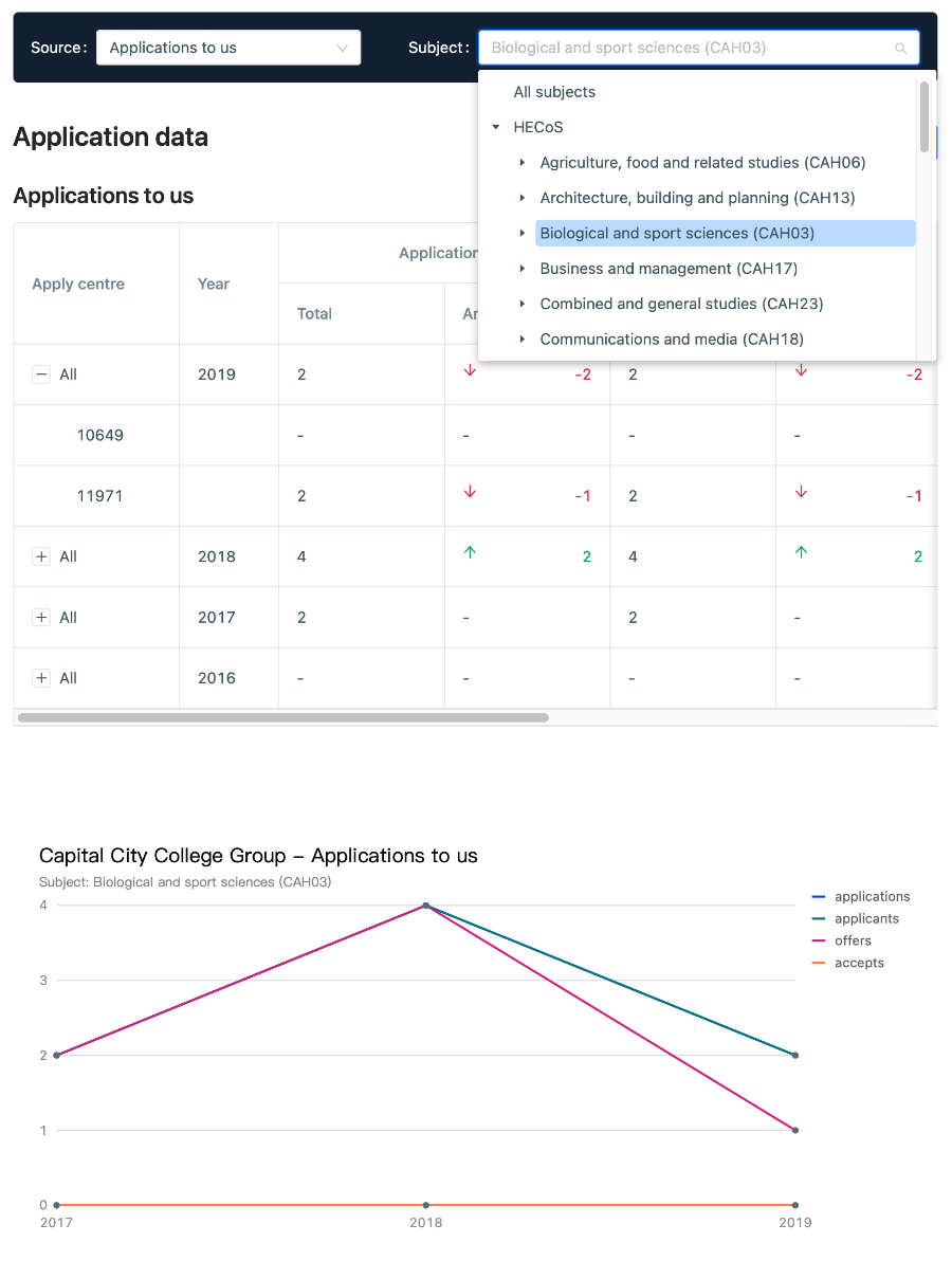 All the details you need about each school in one place