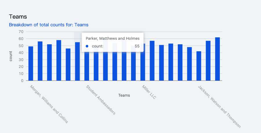 Bar charts