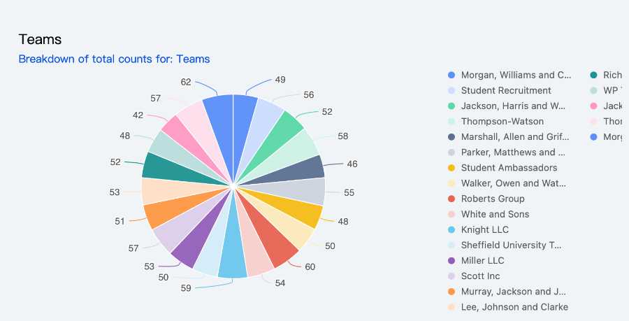 Pie charts